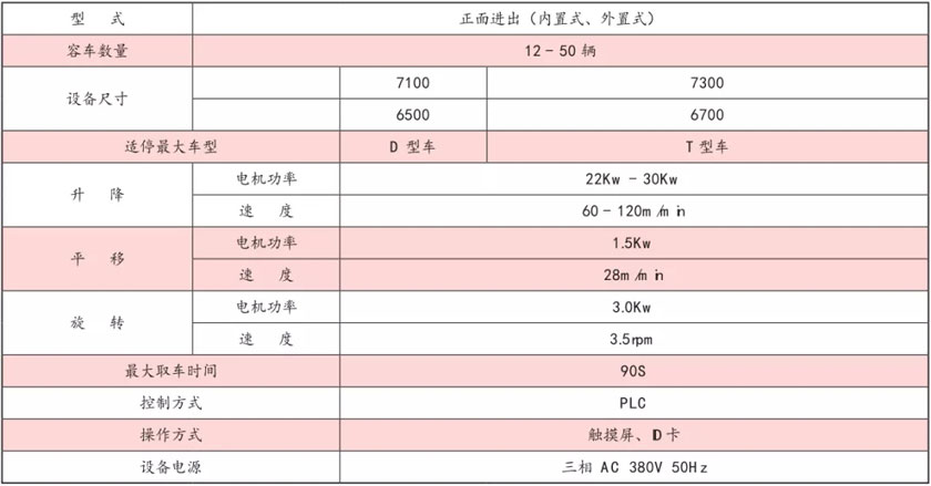 主要技術(shù)性能參數(shù)