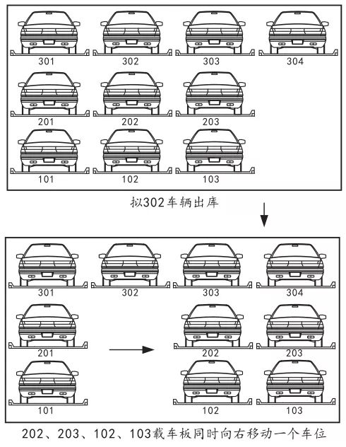 三層車(chē)庫(kù)進(jìn)出車(chē)原理