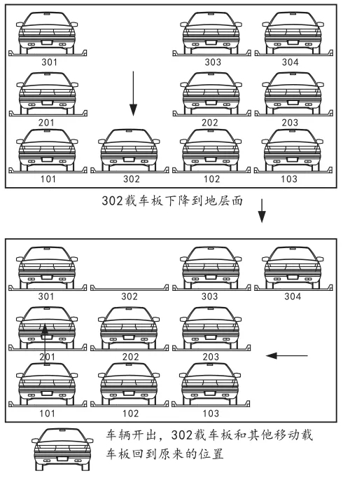 三層車(chē)庫(kù)進(jìn)出車(chē)原理